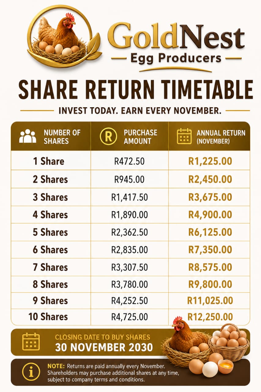 Share Return Timetable — Invest today, earn every November